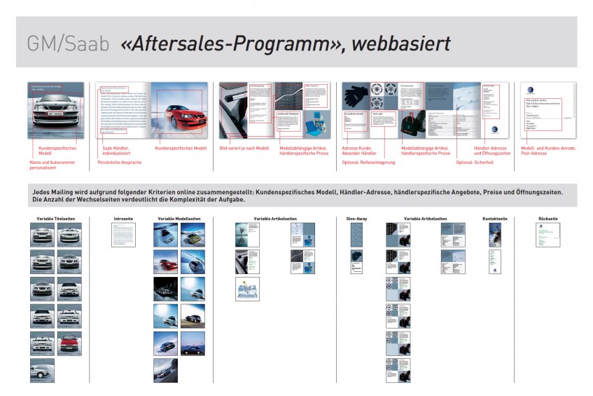 GM SAAB_Aftersales-Programm