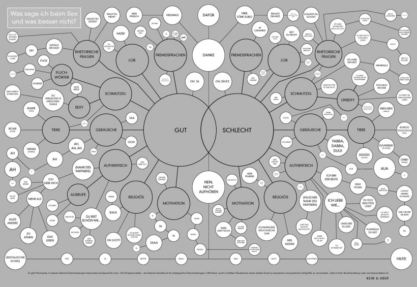 Kein-&-Aber-Anzeige-Das-Liebesmodel