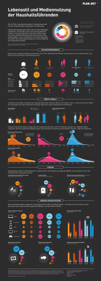 PlanNet_Haushaltsfuehrende_Infografik