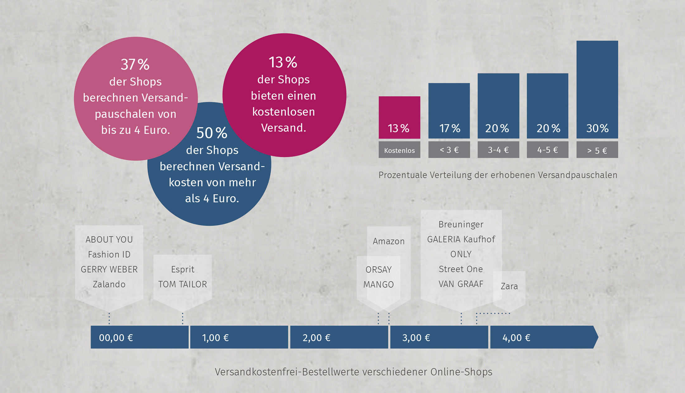 erhebung_fullfillment_benchmarking