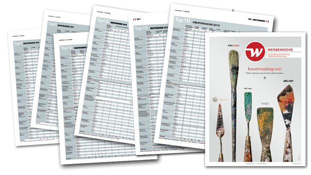 Kreativranking
