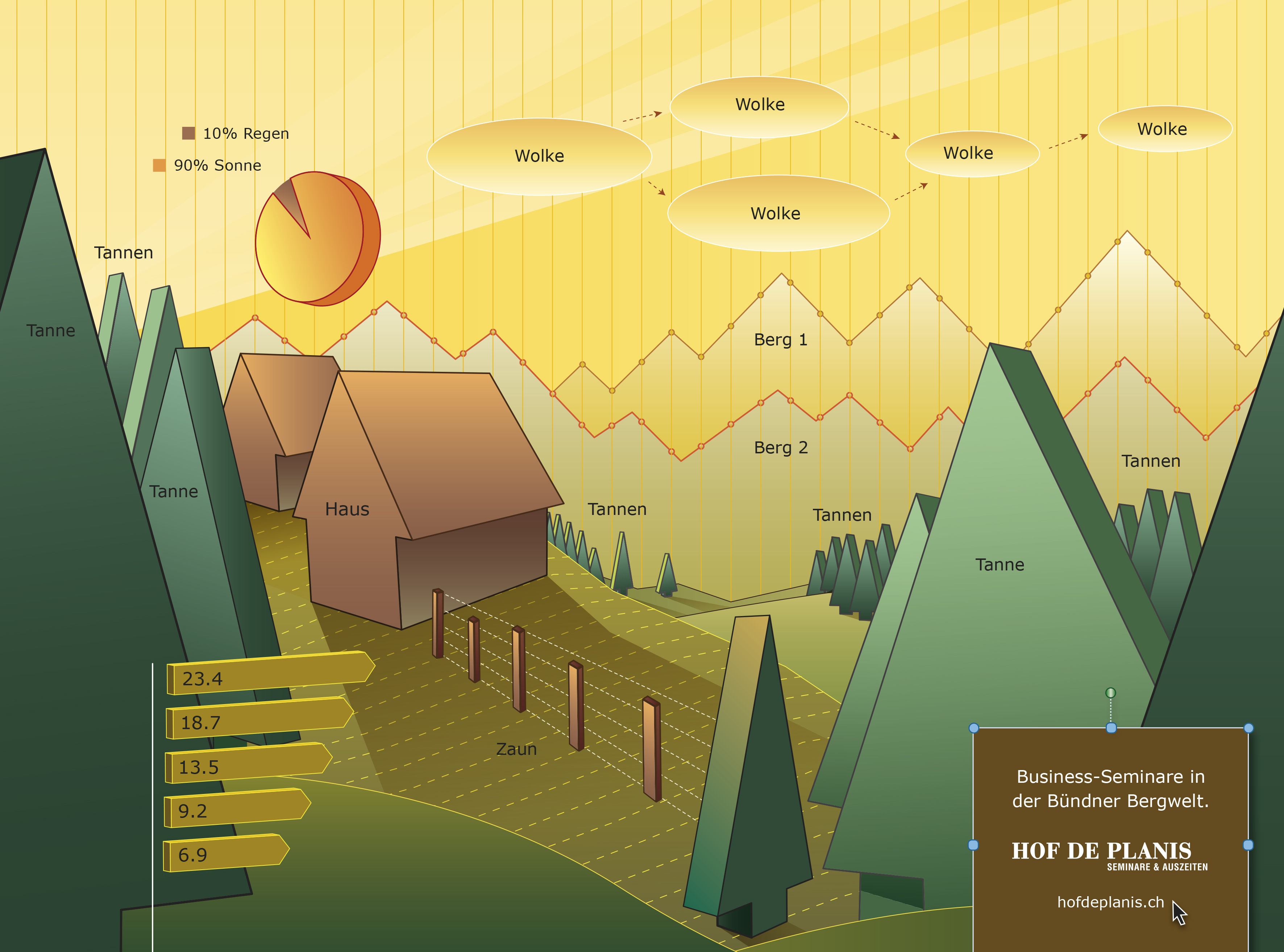 HdP_Business-Seminare