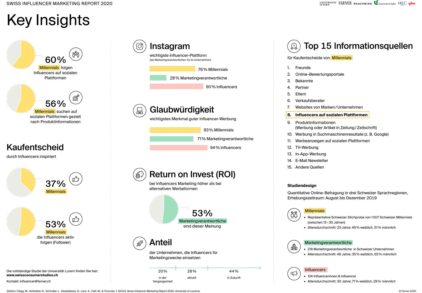Swiss Influencer Marketing Report 2020