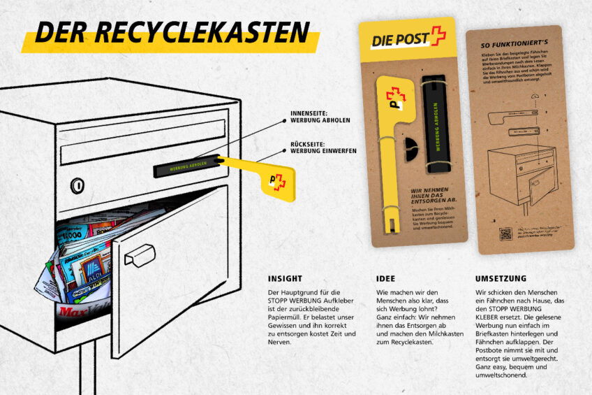 ADC YCA 2022_Gewinner Kategorie Direct_Der Recyclekasten