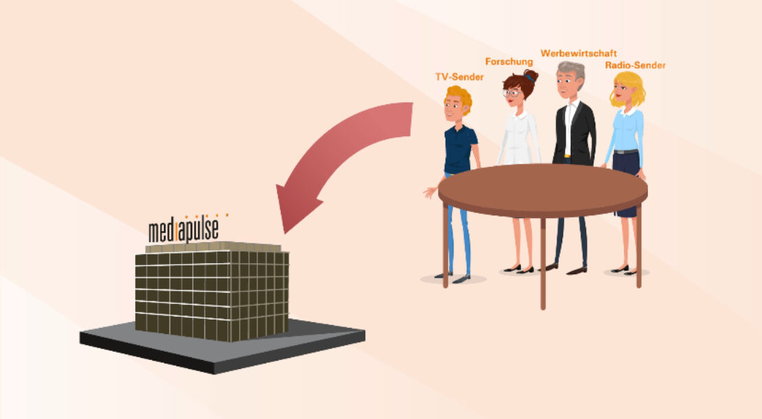 Mediapulse Nutzung Gesamtmarkt Schweiz