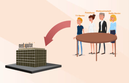 Mediapulse Nutzung Gesamtmarkt Schweiz